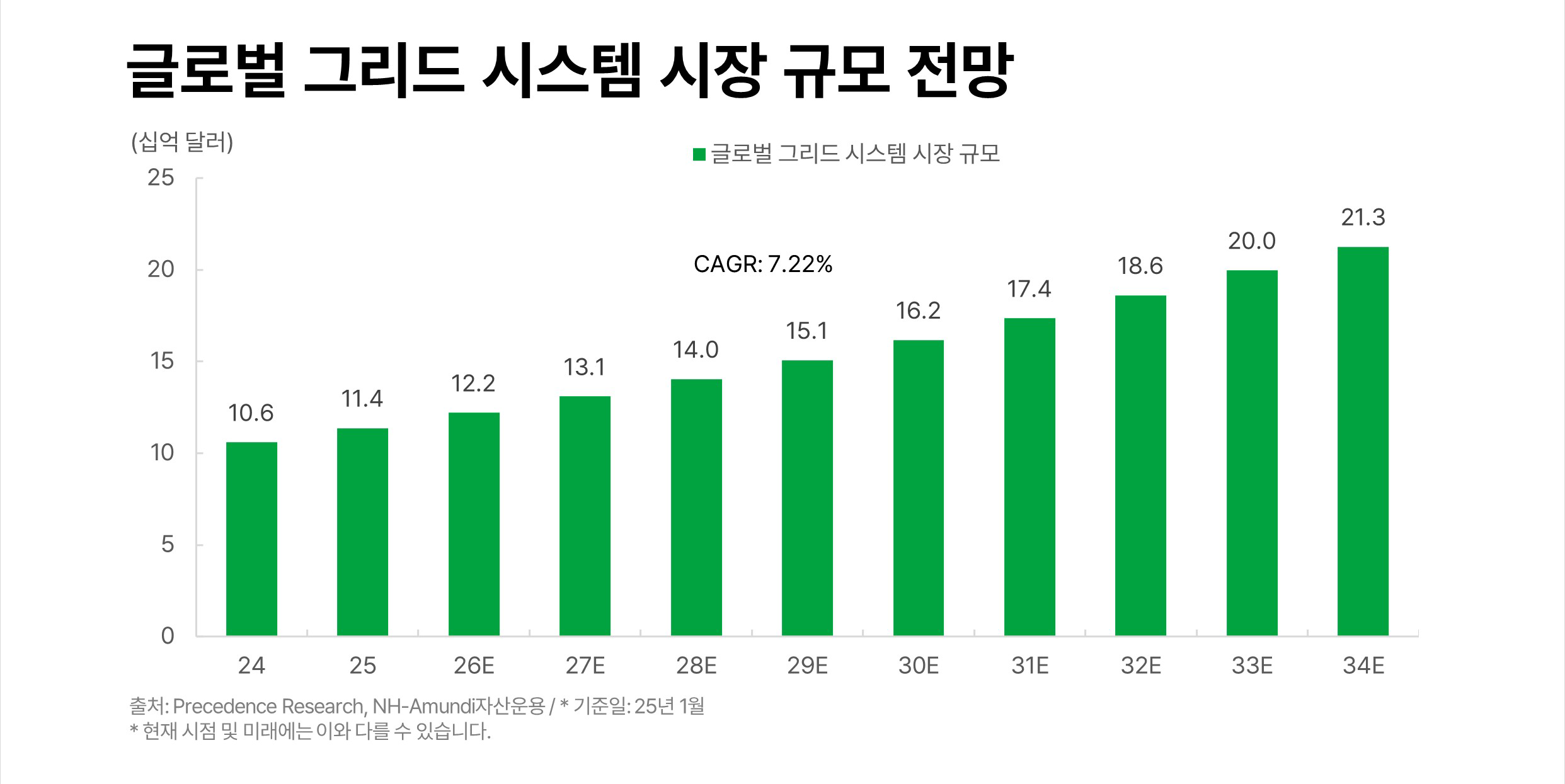 글로벌-그리드-시스템-시장-규모-전망.png
