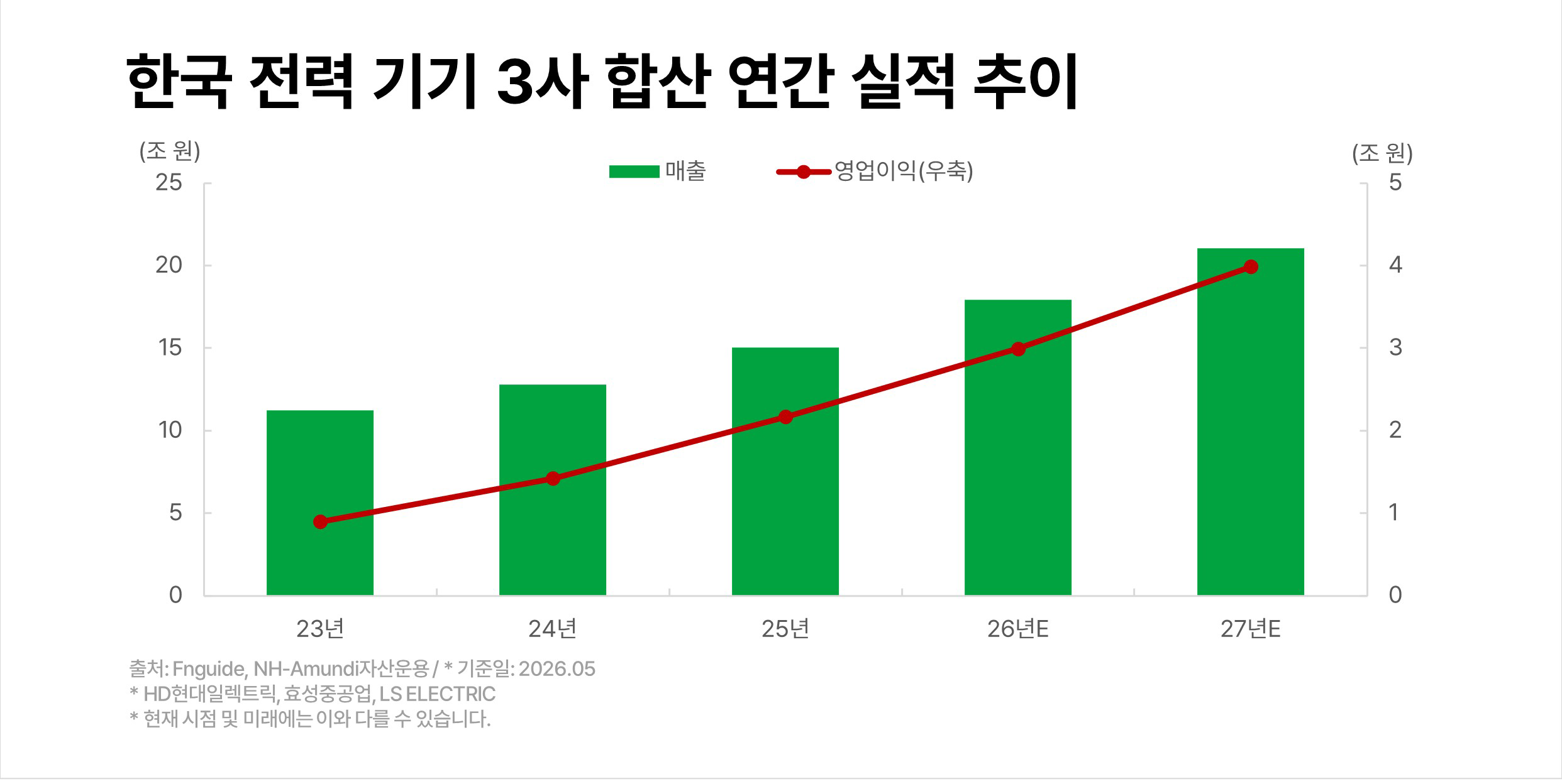한국-전력-기기-3사-합산-연간-실적-추이.png