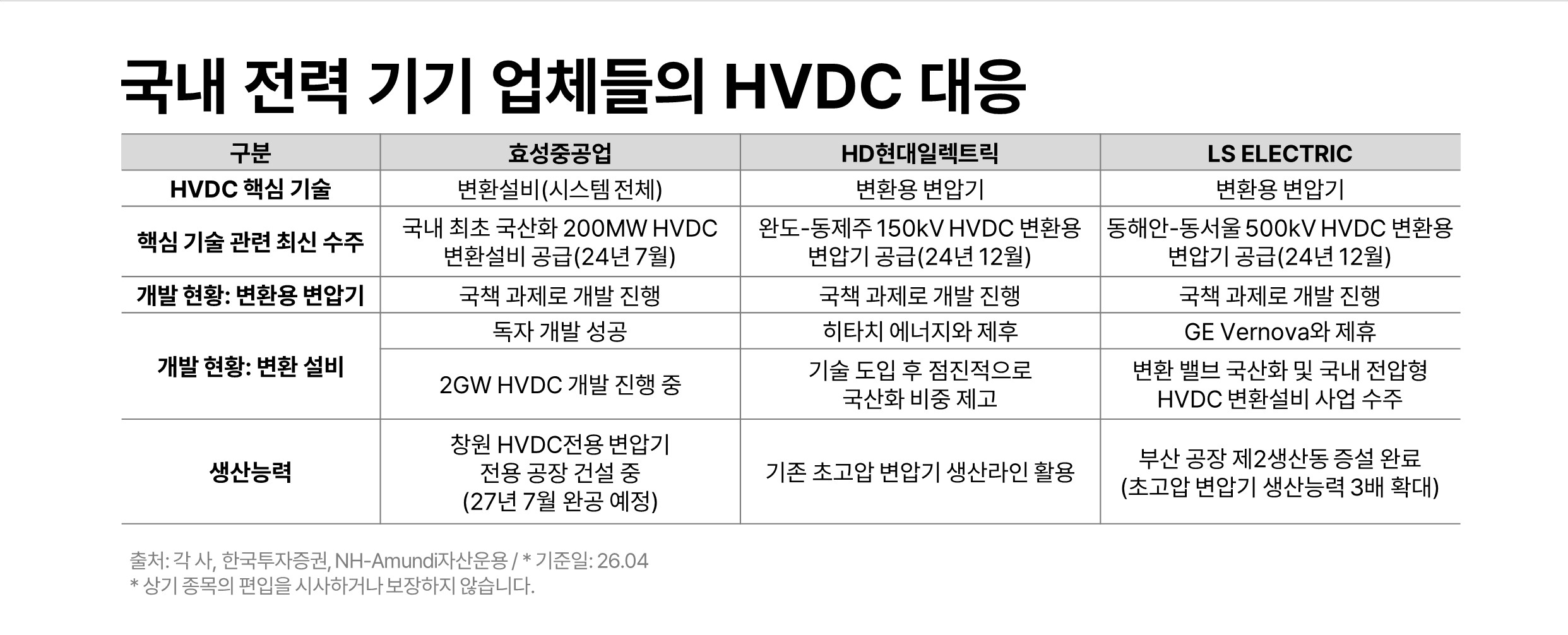 국내-전력-기기-업첻글의-HVDC-대응.png