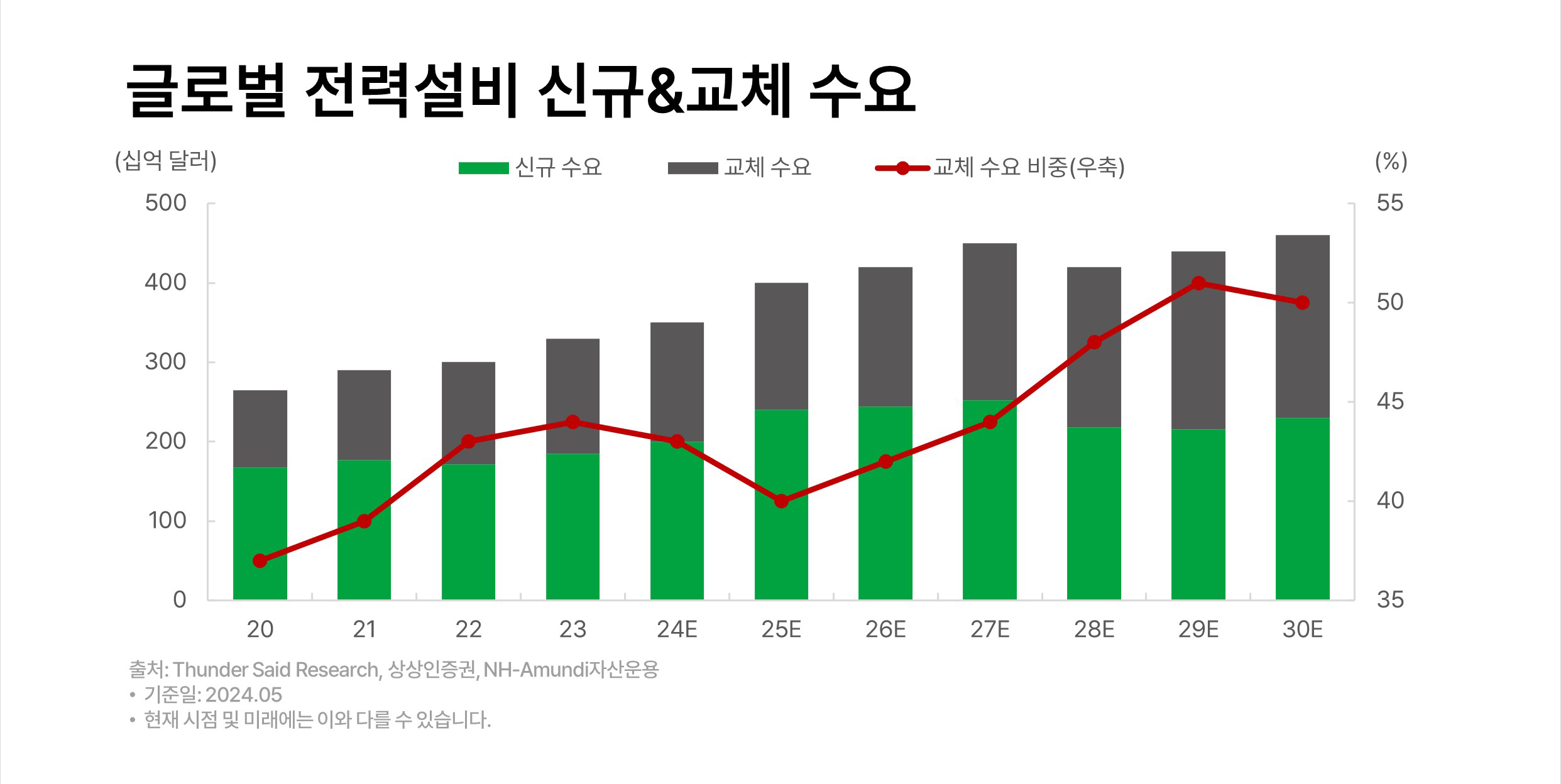 글로벌-젆력설비-신규&교체-수요.png