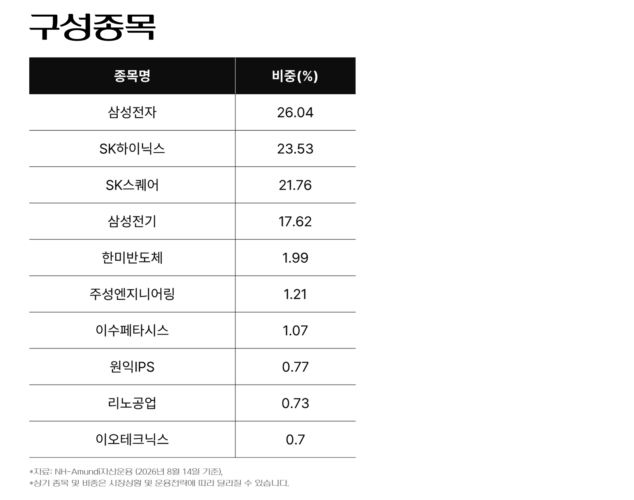 K반도체 구성종목.png