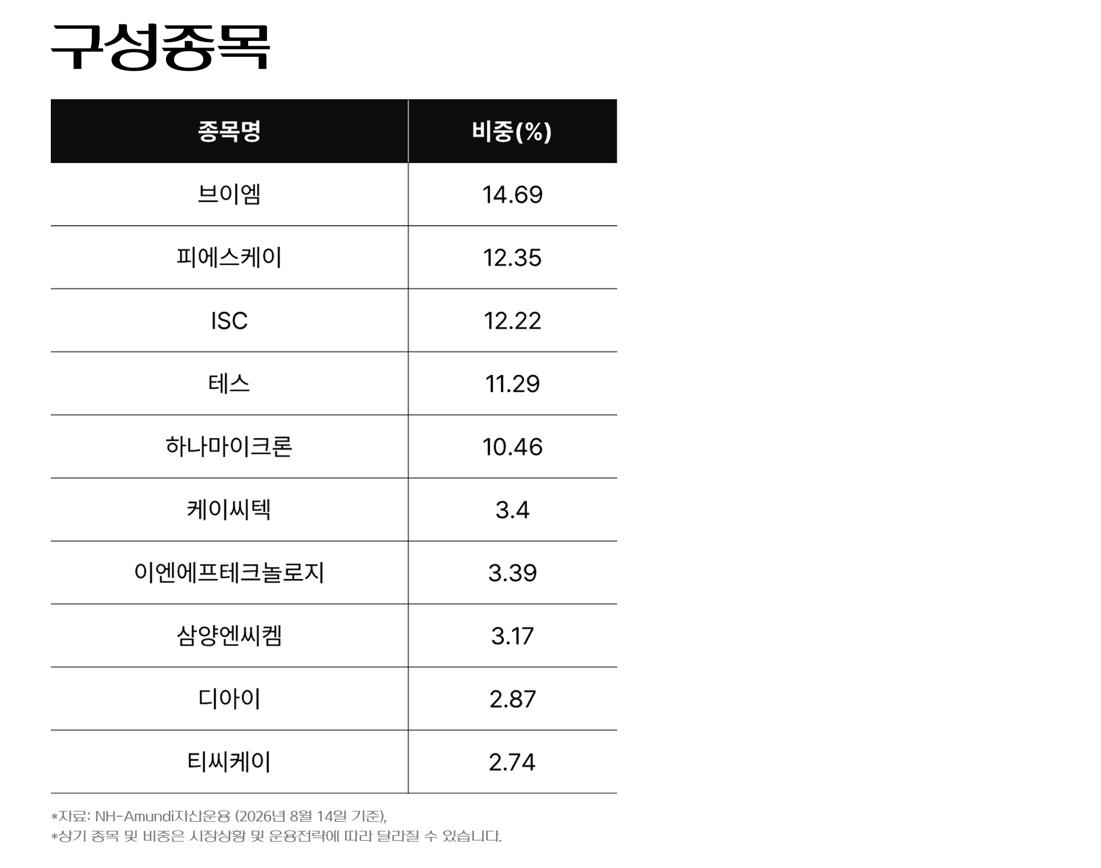 반도체핵심공정주도주 구성종목.png