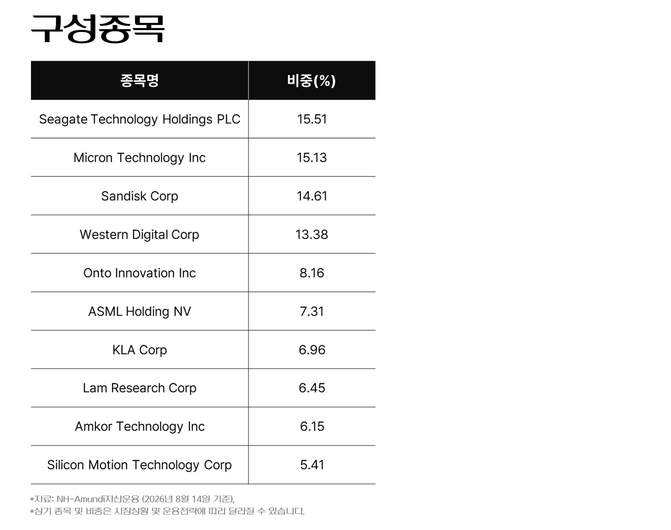 미국AI메모리반도체 구성종목.png