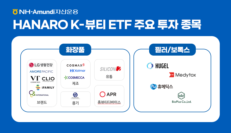 NH-Amundi자산운용 ㅣ HANARO K-뷰티 ETF 주요 투자 종목 ㅣ 화장품 브랜드 : LG생활건강, 아모레퍼시픽, VT, 클리오, 아이패밀리, C&C ㅣ 화장품 제조 : 코스맥스, 콜마, 코스메카 ㅣ 화장품 용기 : ㅣ 화장품 유통 : 실리콘 ㅣ 화장품 홈뷰티디바이스 : APR ㅣ 필러/보톡스 : 휴겔, 메디톡스, 휴메딕스, 바이오플러스
