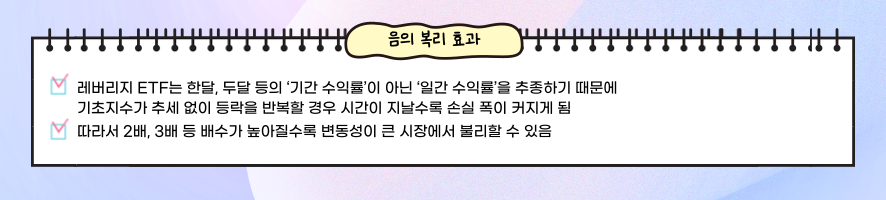 음의 복리 효과 / 레버리지 ETF는 한달, 두달 등의 '기간 수익률'이 아닌 '일간 수익률'을 추종하기 때문에 기초지수가 추세 없이 등락을 반복할 경우 시간이 지날수록 손실 폭이 커지게 됨 / 따라서 2배, 3배 등 배수가 높아질수록 변동성이 큰 시장에서 불리할 수 있음