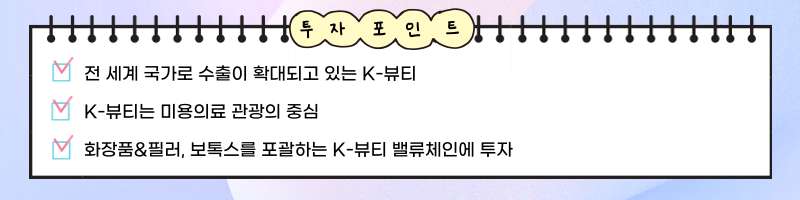 투자 포인트 ㅣ 전 세계 국가로 수출이 확대되고 있는 K-뷰티, K-뷰티는 미용의료 관광의 중심, 화장품&필러, 보톡스를 포괄하는 K-뷰티 밸류체인에 투자