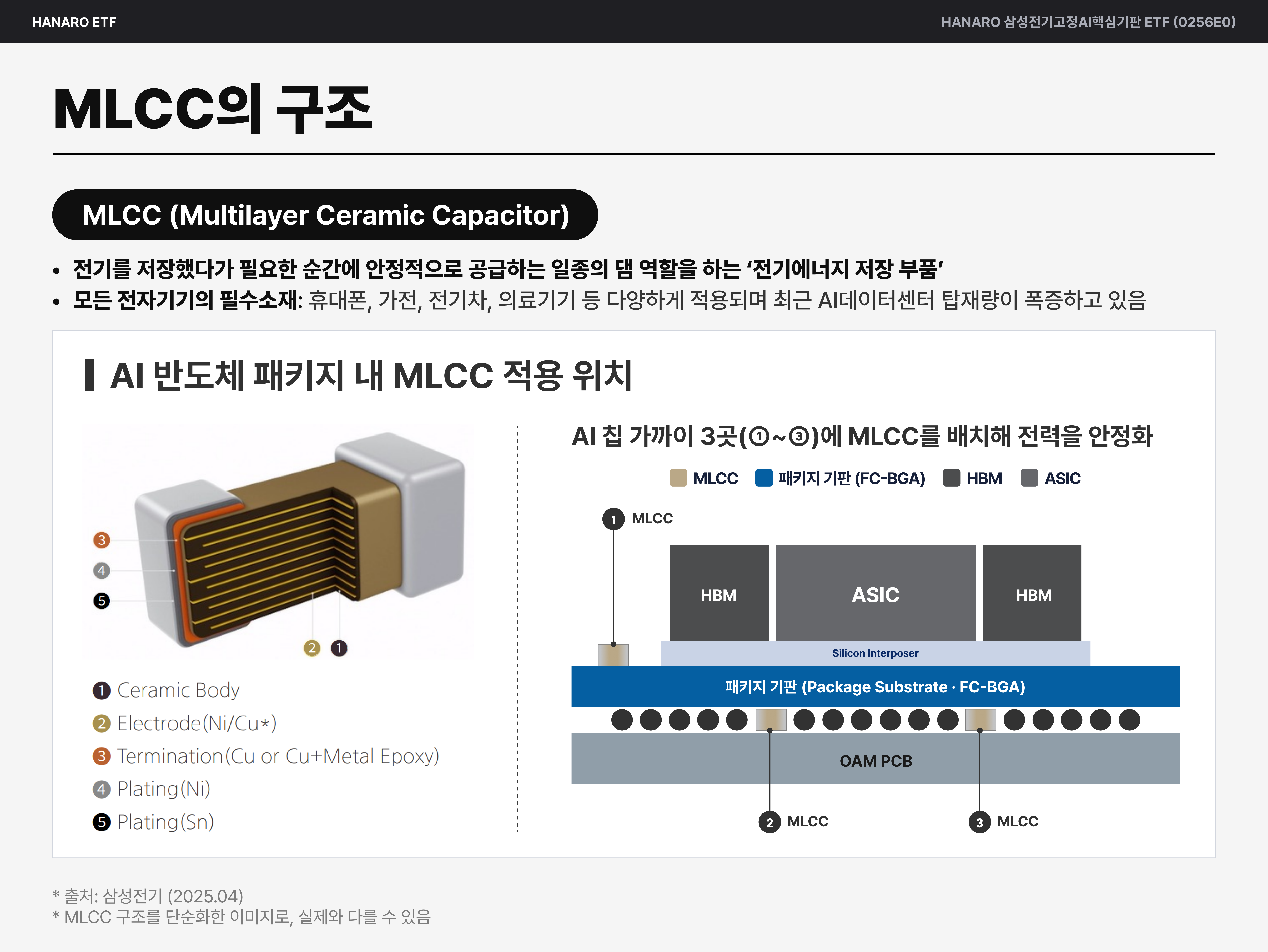 MCLL의 구조.png