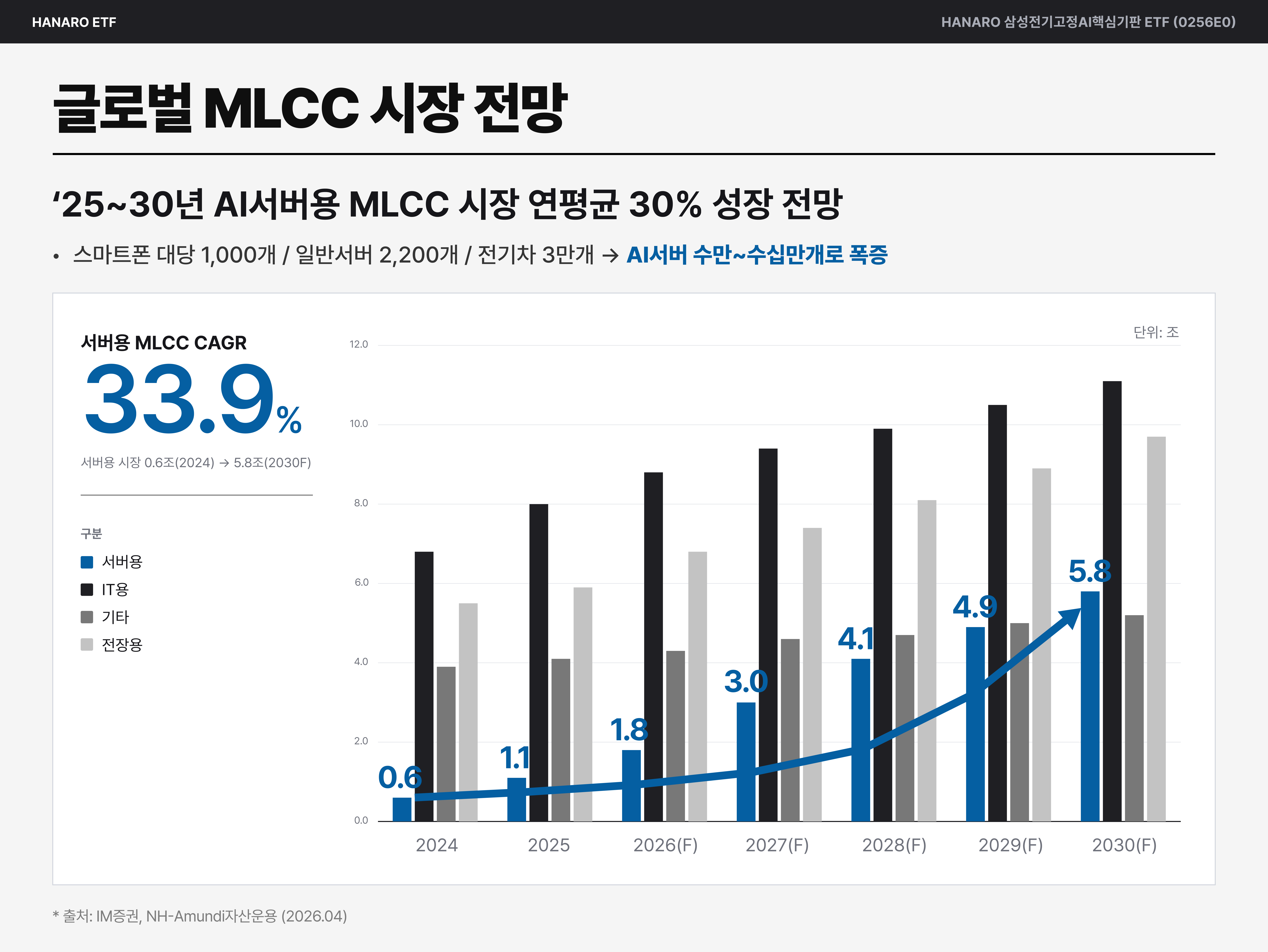 MLCC 시장 전망.png