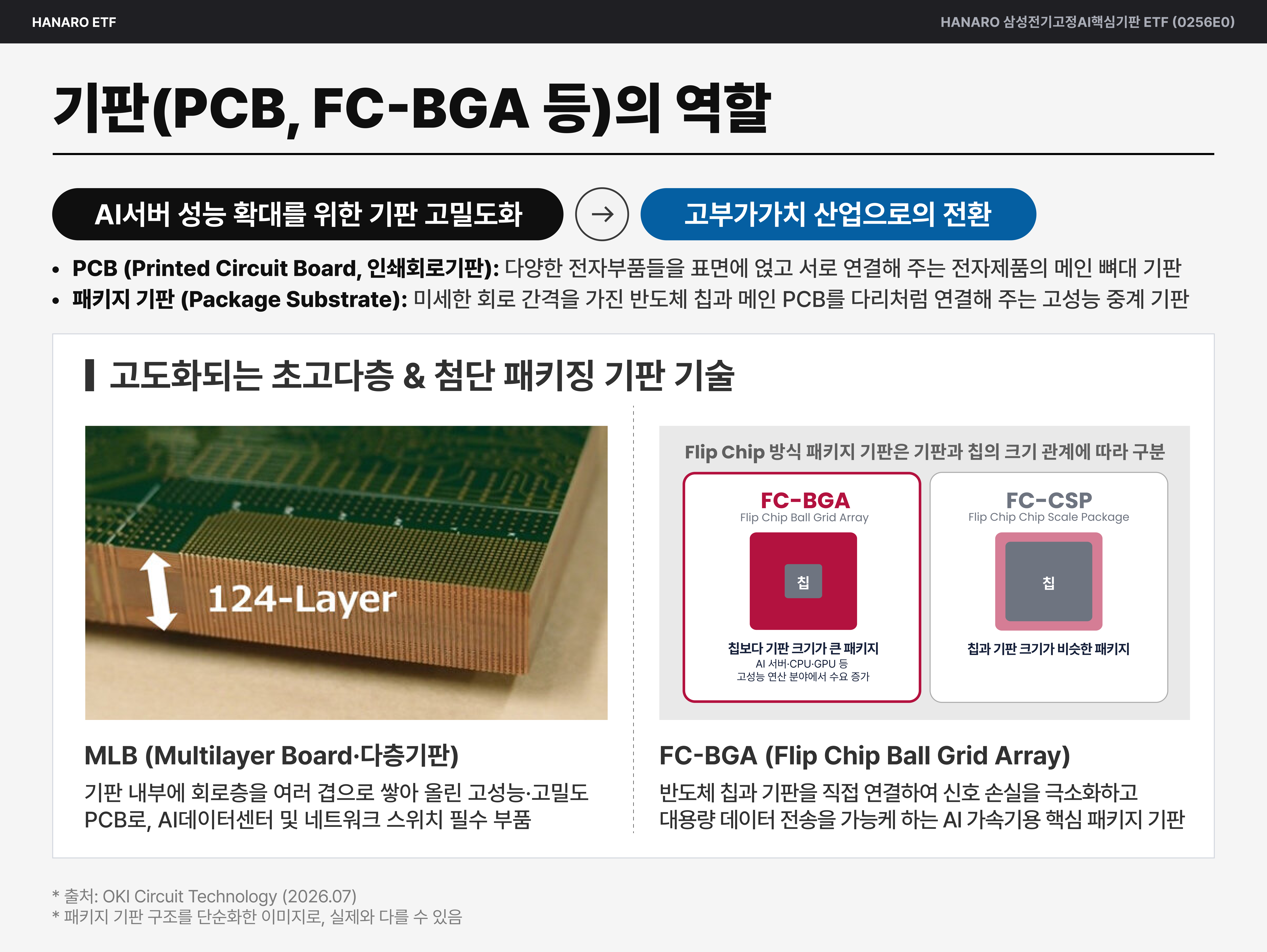 기판의 역할.png