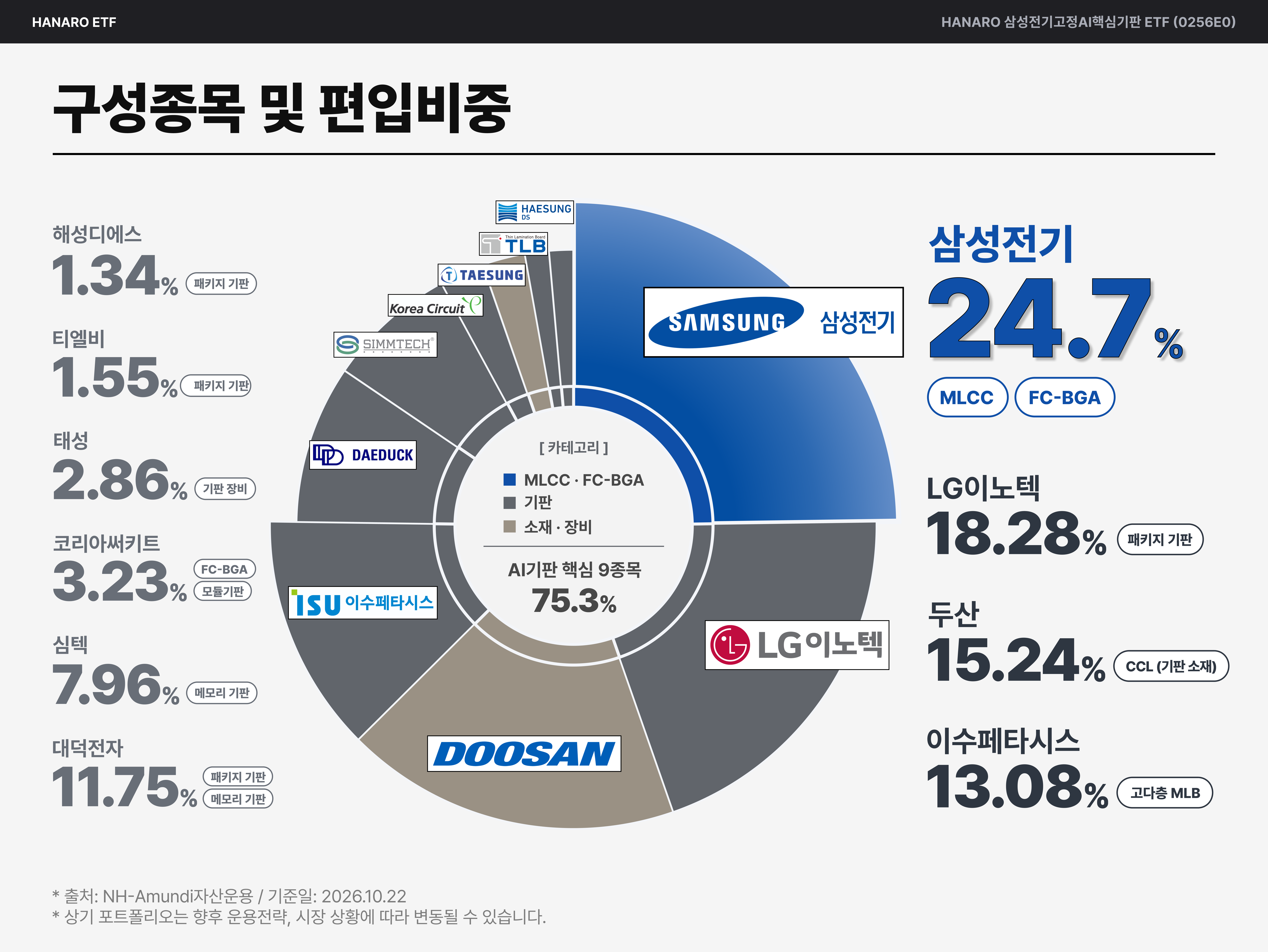 구성종목 및 편입 비중.png