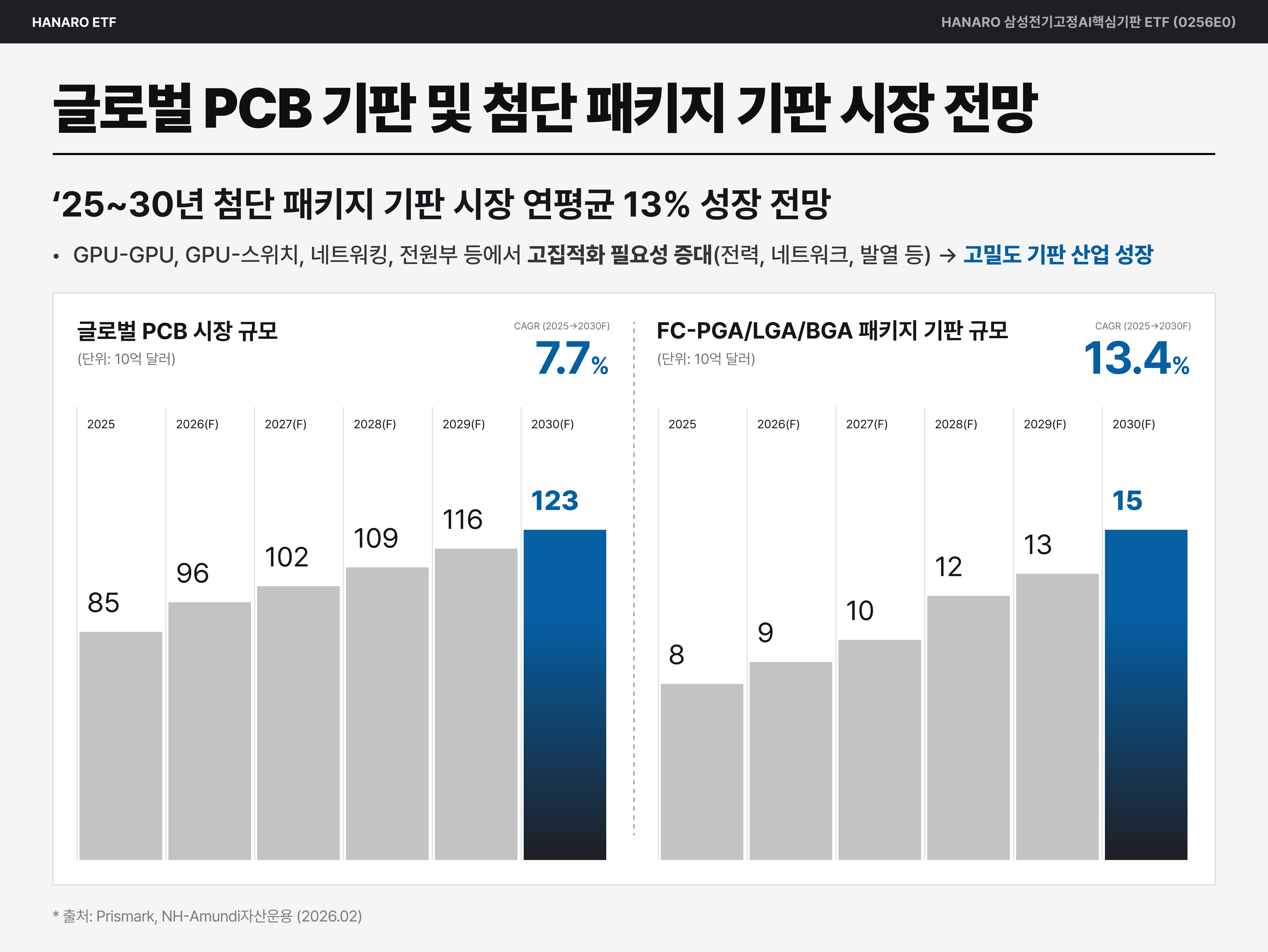패키지 기판 시장 전망.png