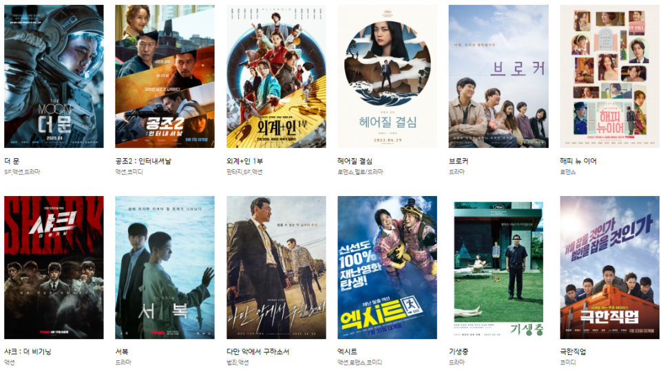 1. 더 문 (SF, 액션, 드라마) 2. 공조2: 인터내셔널 (액션, 코미디) 3. 외계+인 1부 (판타지, SF, 액션) 4. 헤어질 결심 (로맨스, 멜로/드라마) 5. 브로커 (드라마) 6. 해피 뉴 이어 (로맨스) 7. 샤크 : 더 비기닝 (액션) 8. 서복 (드라마) 9. 다만 악에서 구하소서 (범죄, 액션) 10. 엑시트 (액션, 로맨스, 코미디) 11. 기생충 (드라마) 12. 극한직업 (코미디)