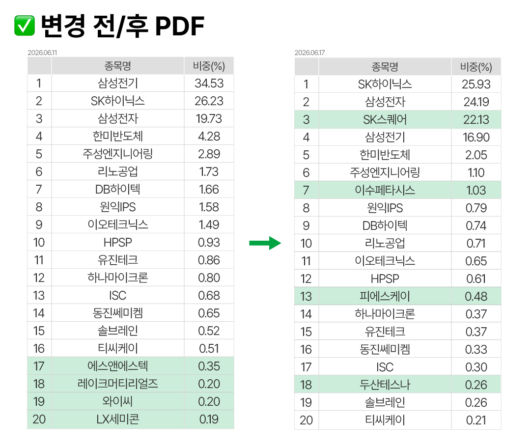 k반도체 리밸2_다시자산 21.png