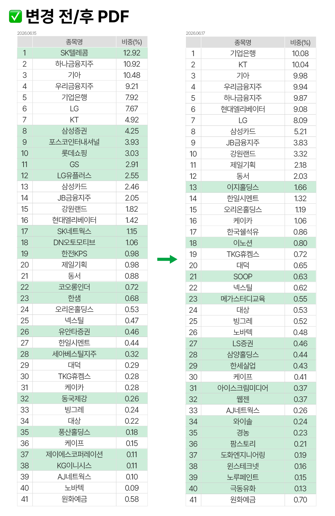 k고배당 리밸2_다시자산 22.png