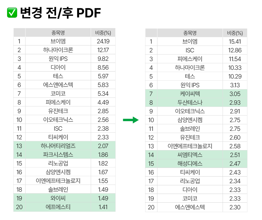 반도체핵심공전주도주2자산 8.png