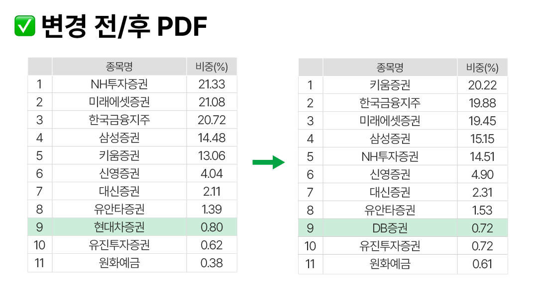 증권고배당2자산 9.png